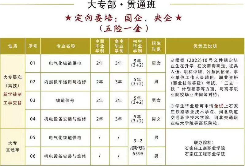 石家庄铁路职业高级技工学校2024年招生简章 招生信息 第3张