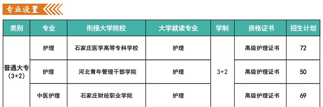 2024年河北同仁医专3+2大专班招生计划 学校资讯