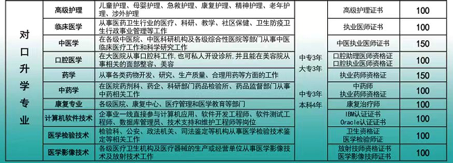 2024年河北同仁医专对口升学招生计划一览表