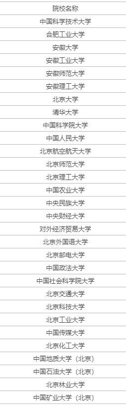 全国好的一本大学排名 最新发布