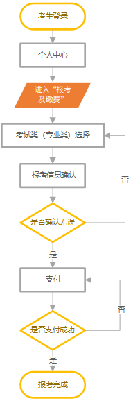 2024年河北省高职单招将于26日开始，具体报考流程来了！