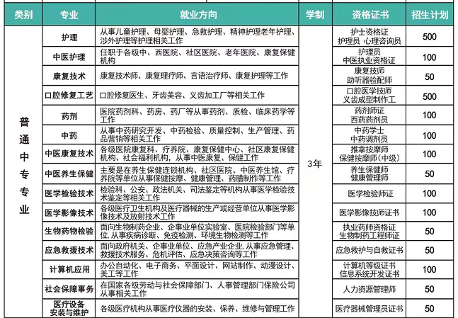 河北同仁3+3大专班专业 学校推荐