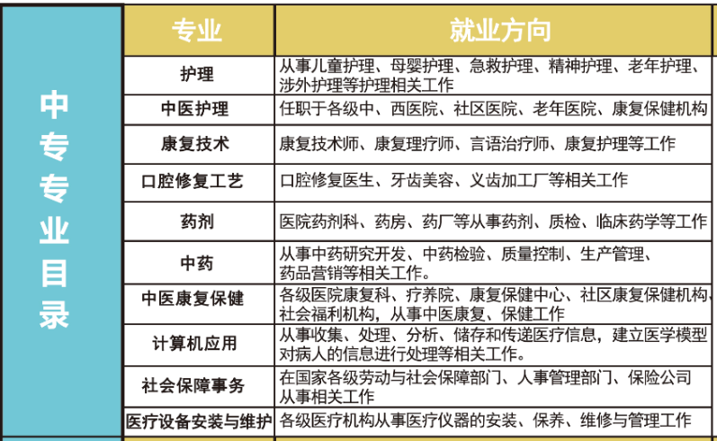 河北同仁医学院招生专业