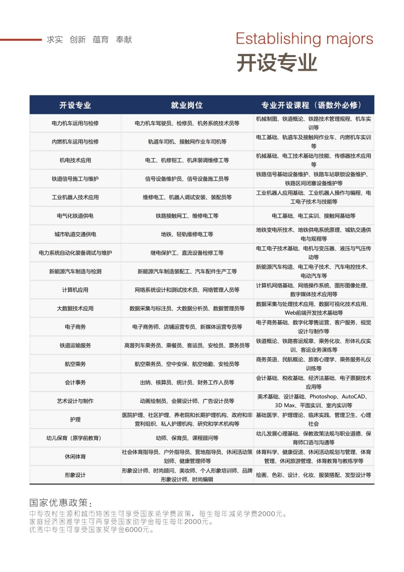 石家庄东华铁路学校2024年招生简章 学校推荐 第2张