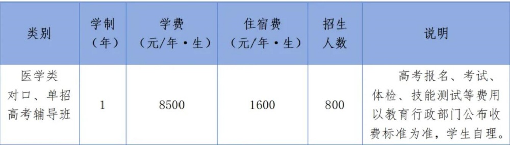 2024年医学类高考辅导班招生简章 招生信息 第1张